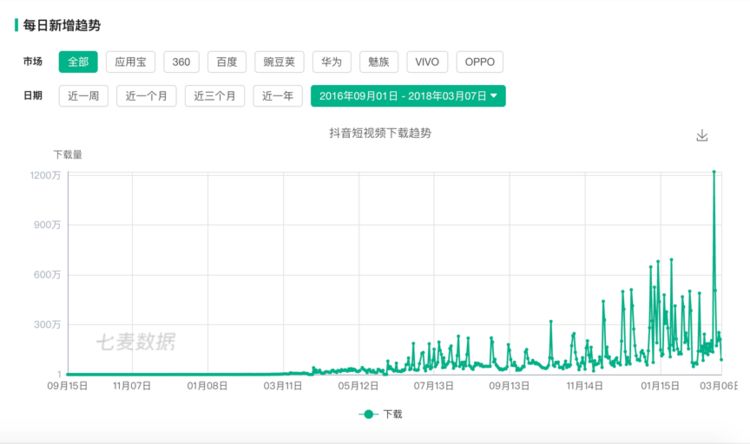 抖音早期推广_快手八卦网红视频-_抖音微博封杀
